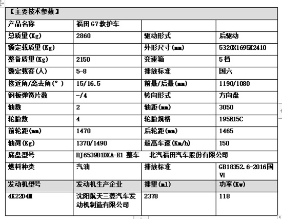 國六福田G7救護車