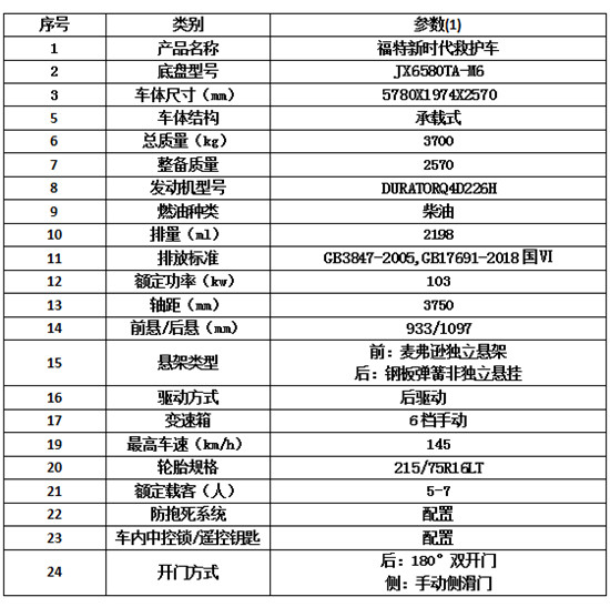 國六福特新世代V348長軸中頂救護車