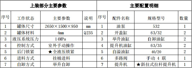 國六凱馬藍(lán)牌4方餐廚垃圾車